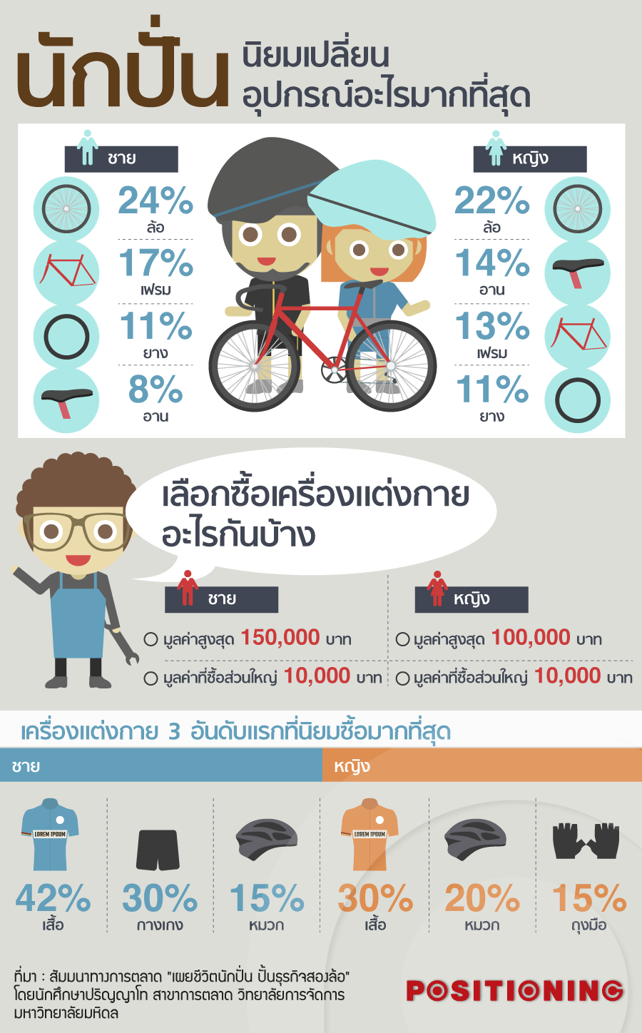 bike4