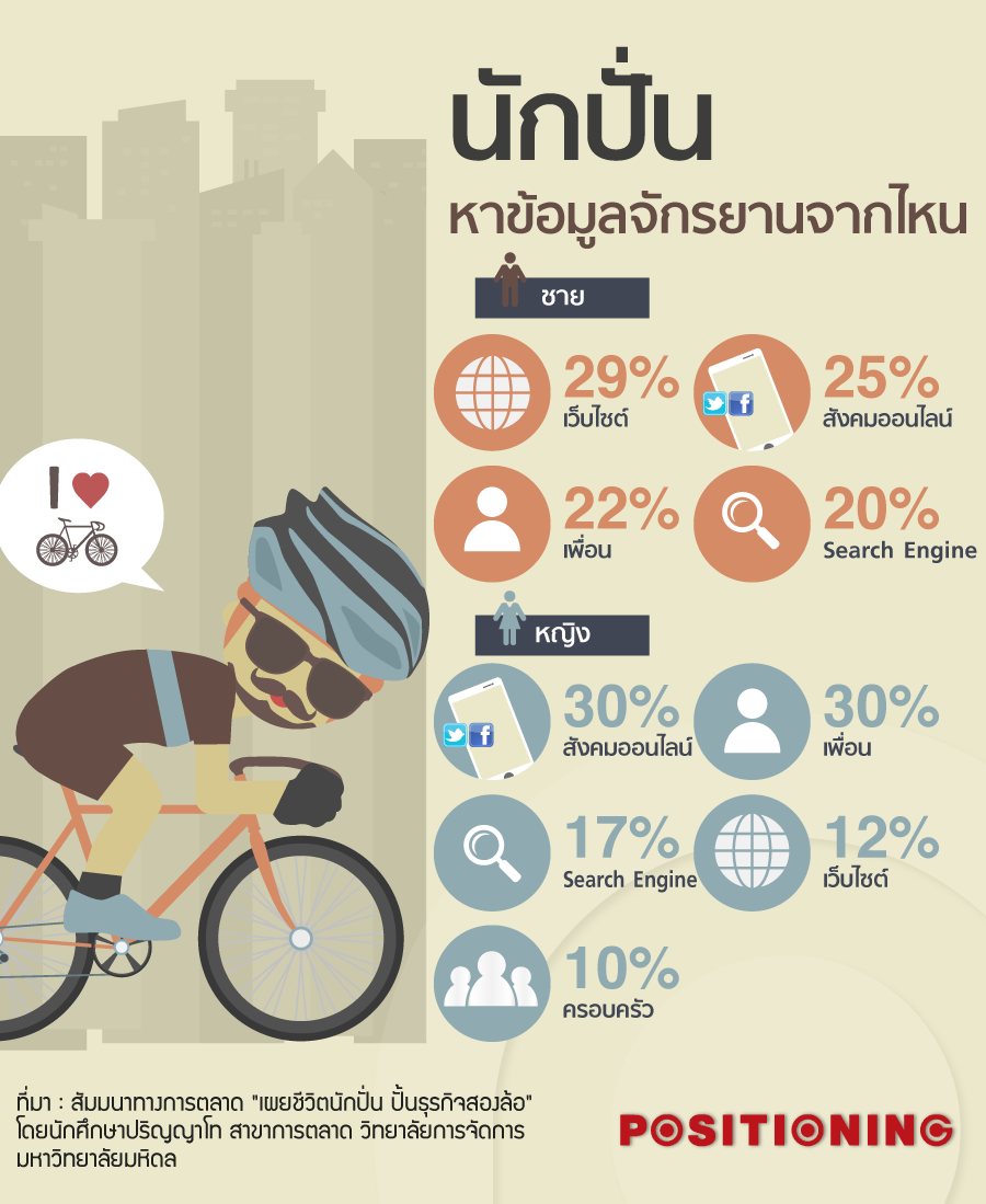 bike5