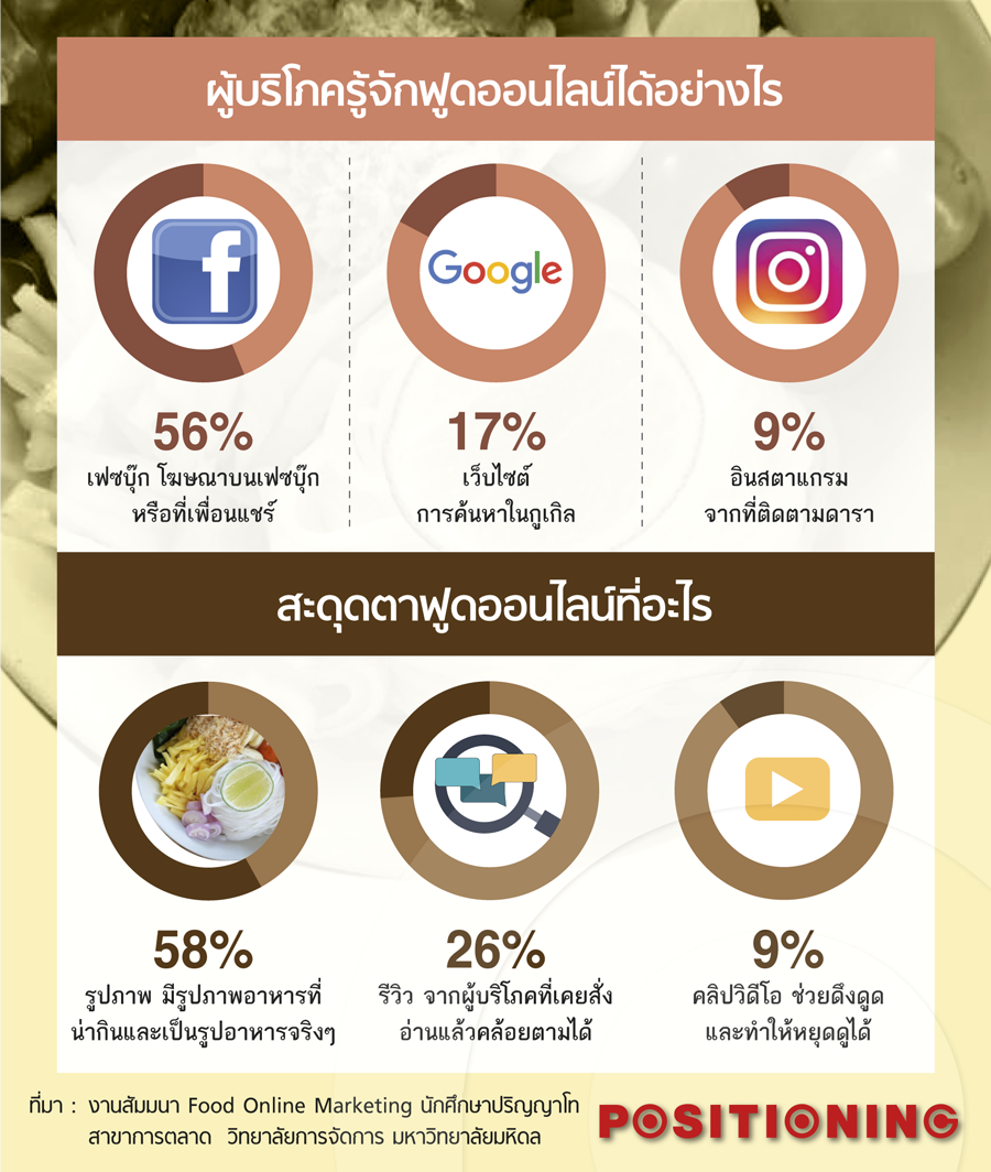 info1_food_online