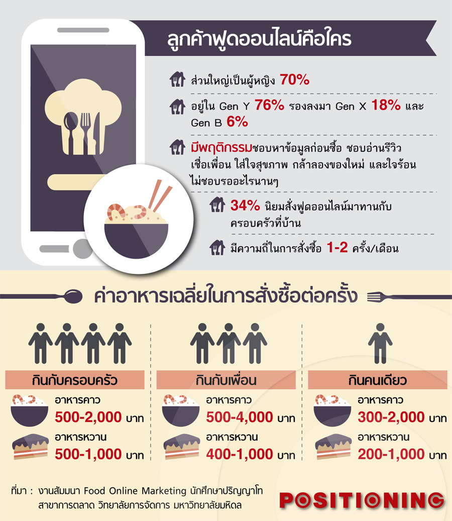 info2_food_online