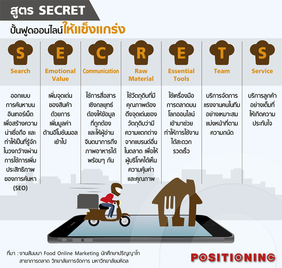 info3_food_online