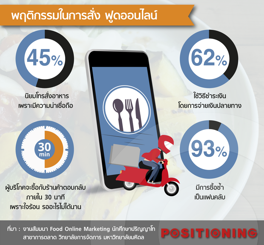 info4_food_online
