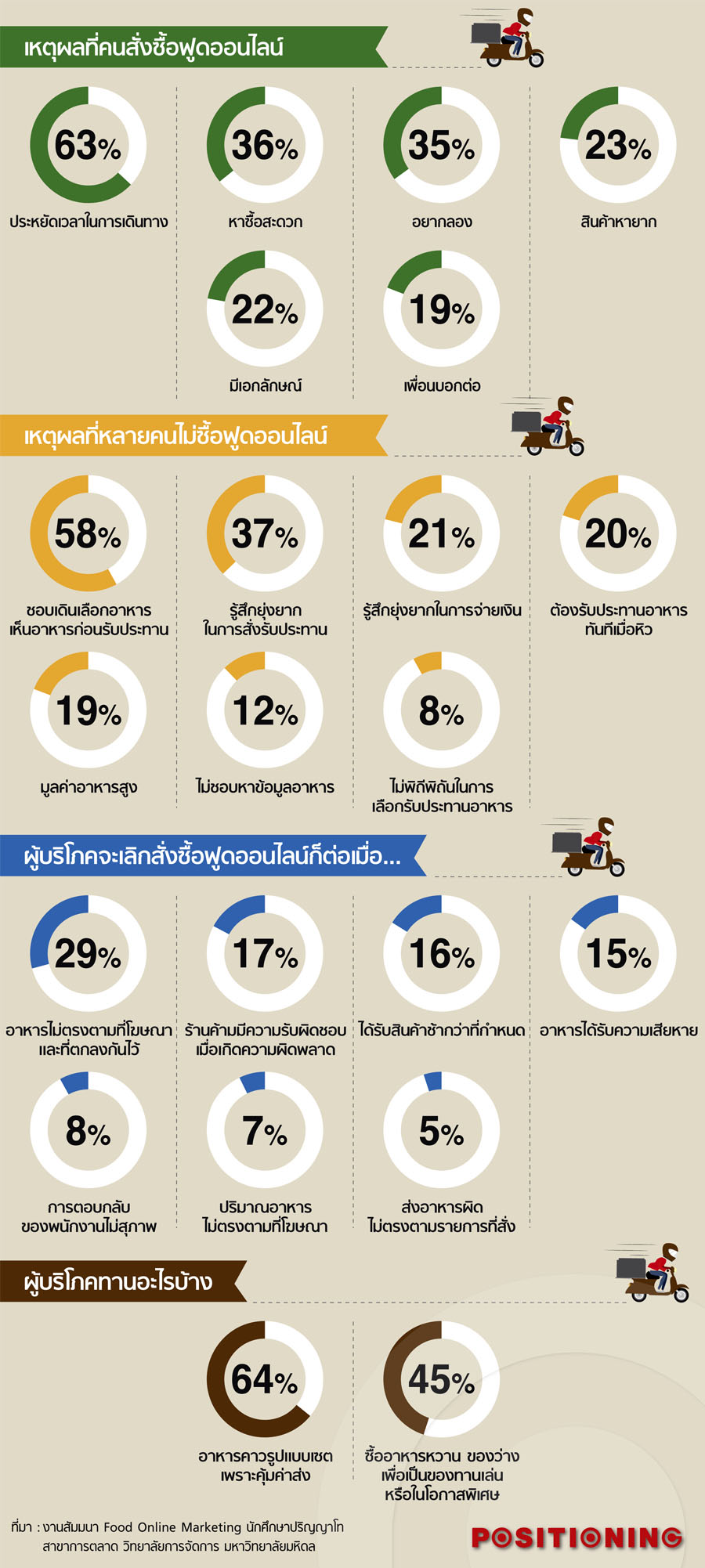 info5_food_online