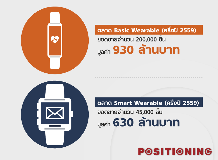 info_2_fitbit