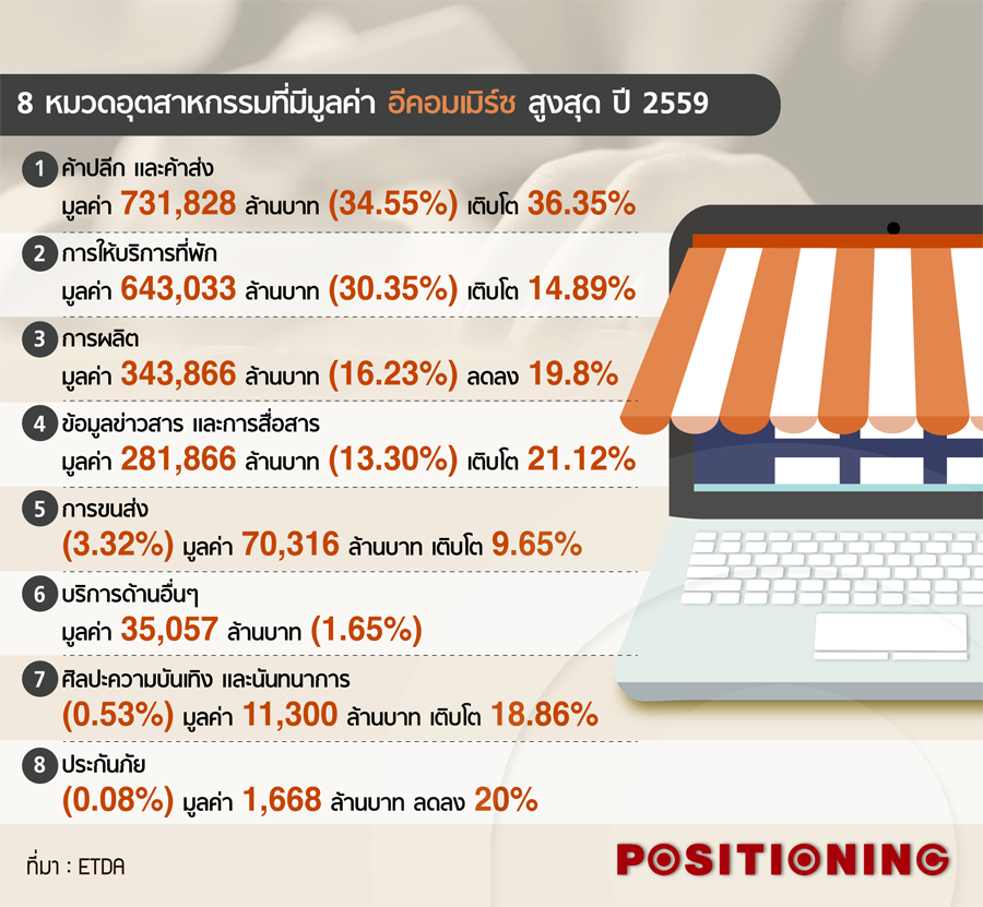 info_8ecommerce_2559new
