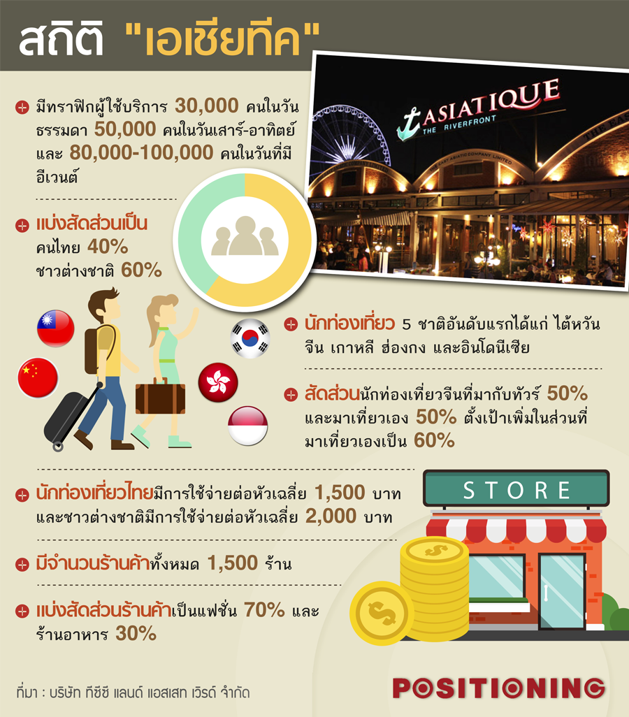 info_asiatiquenew