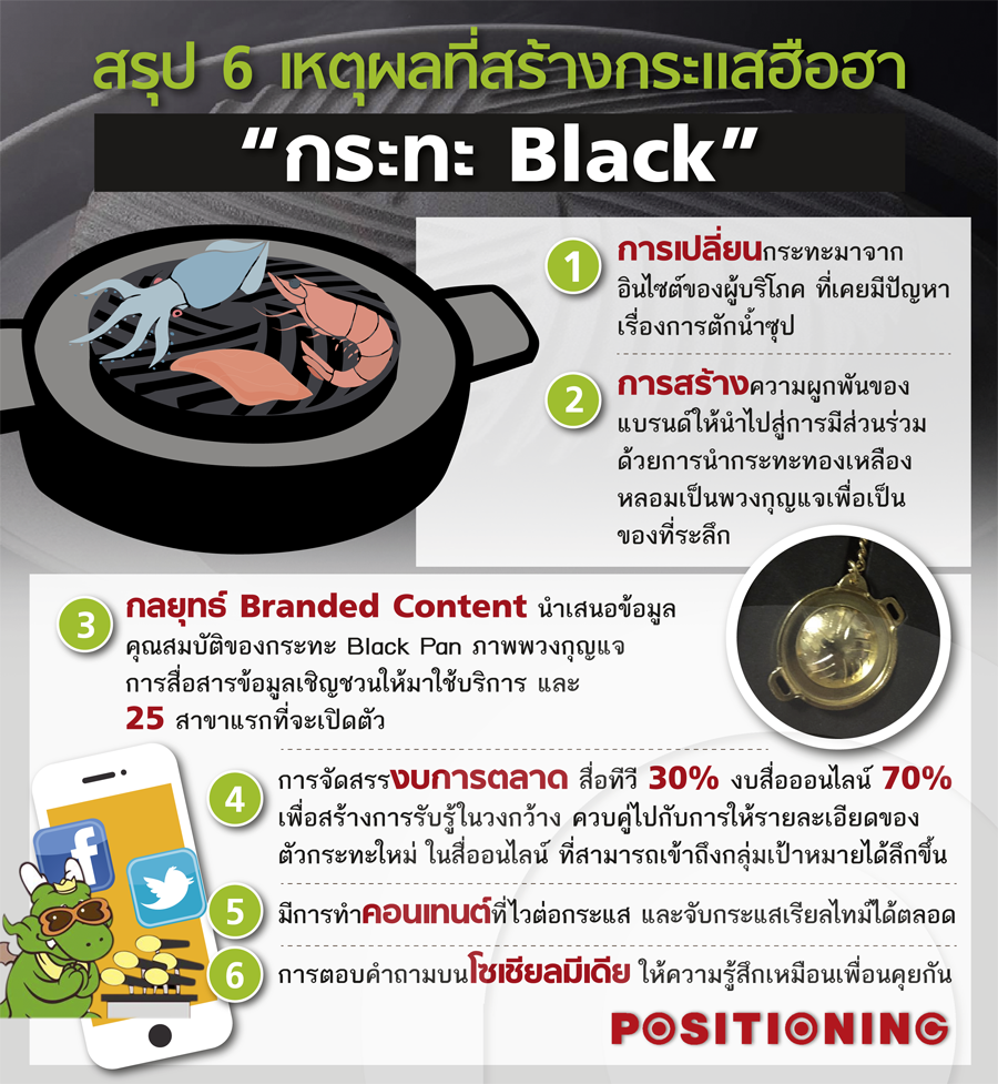 info_bar_b_q