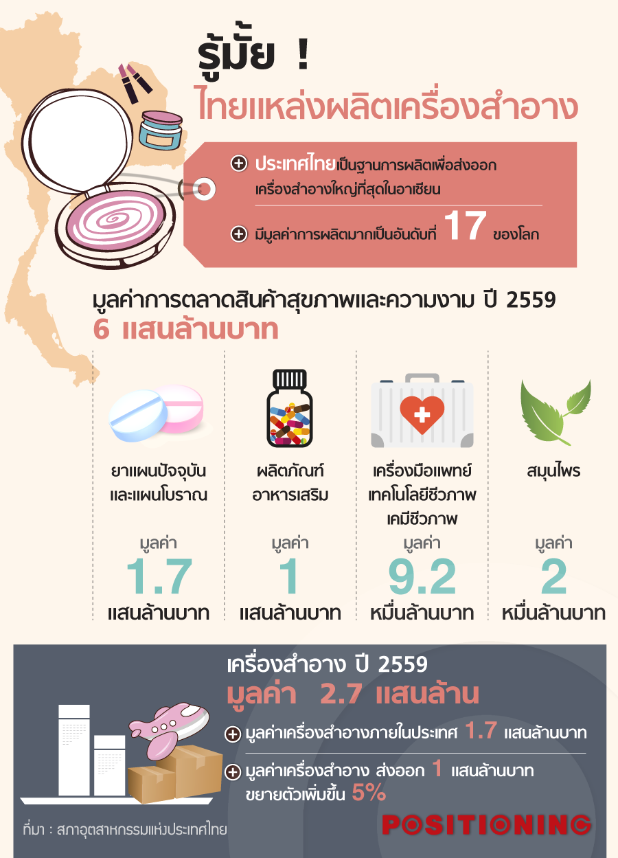 info_cosmetic