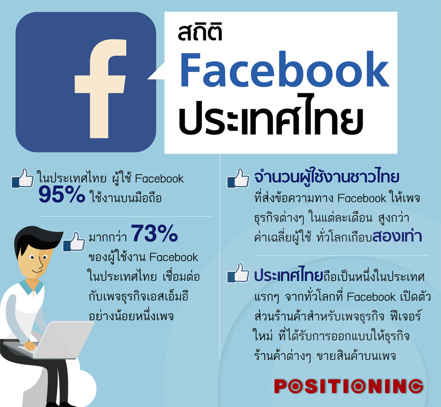 info_facebook