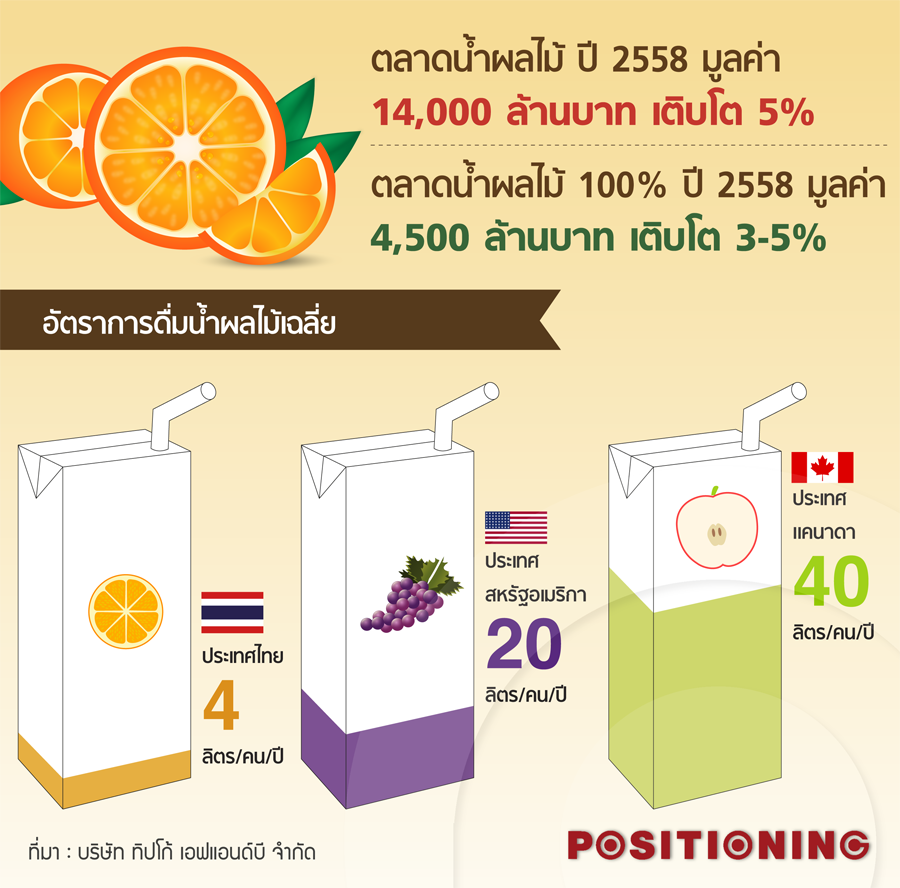 info_fruit_new