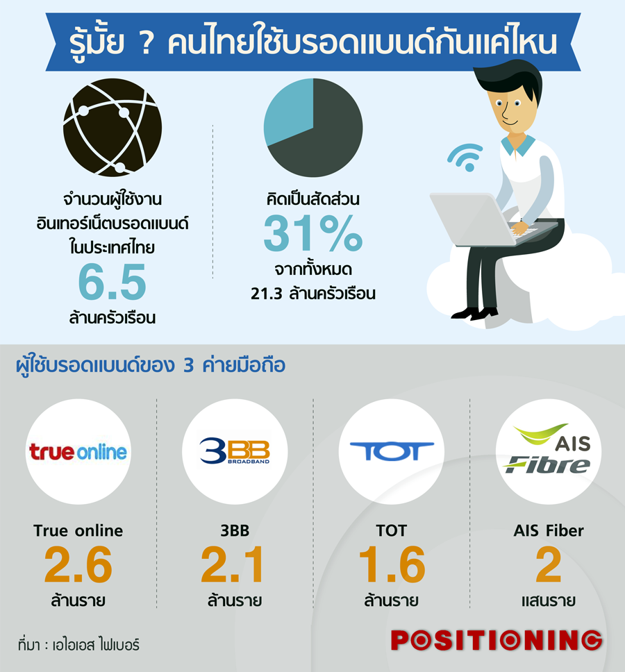 info_internet