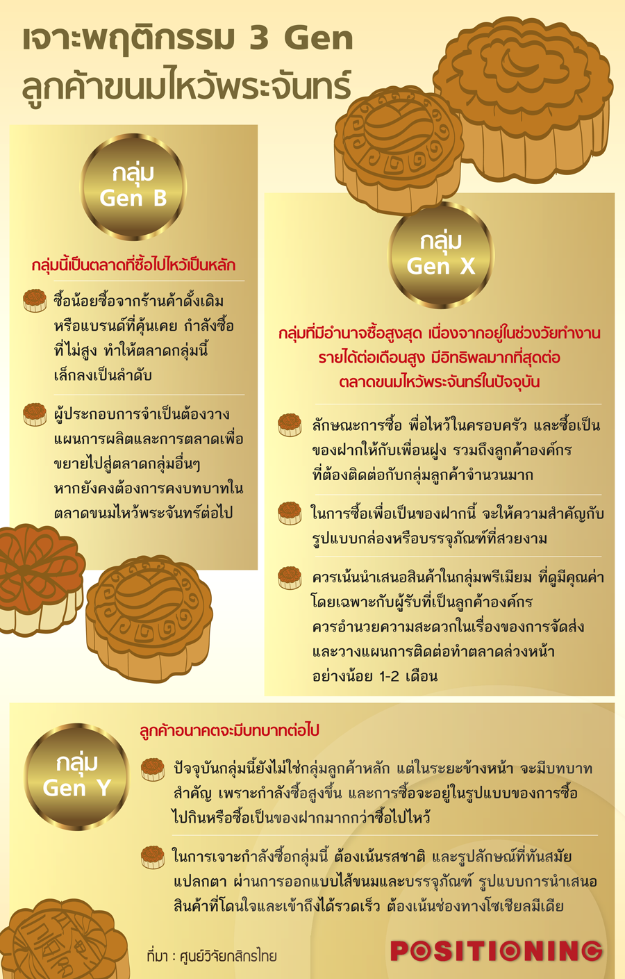 info_mooncake