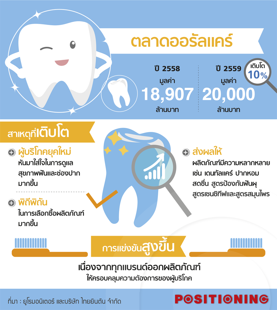info_oral_new