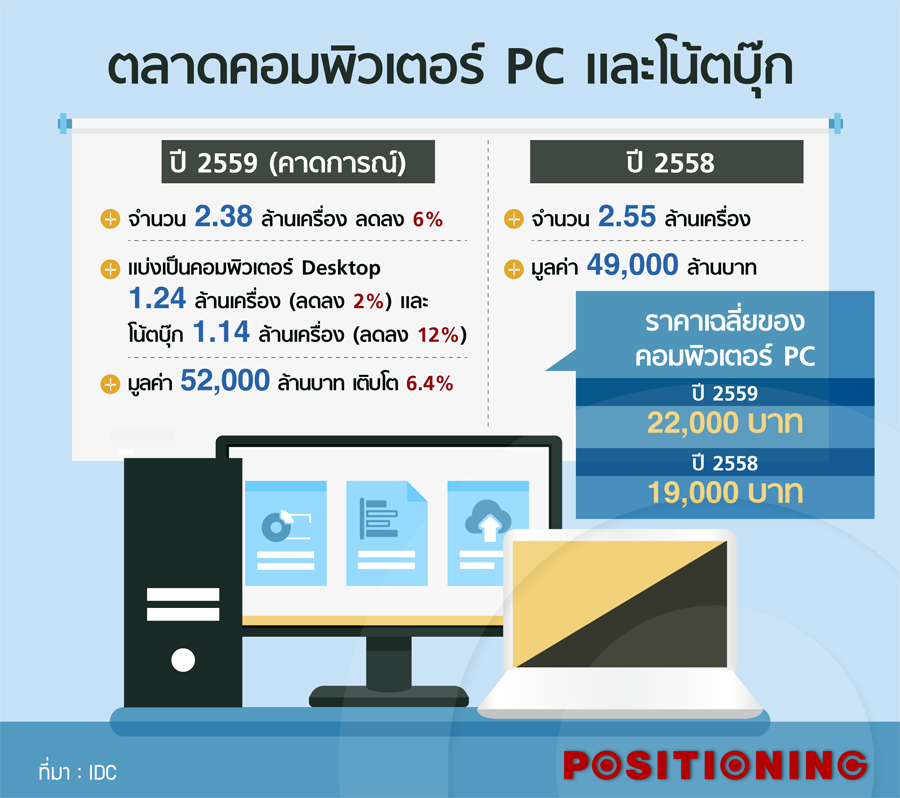 info_pc