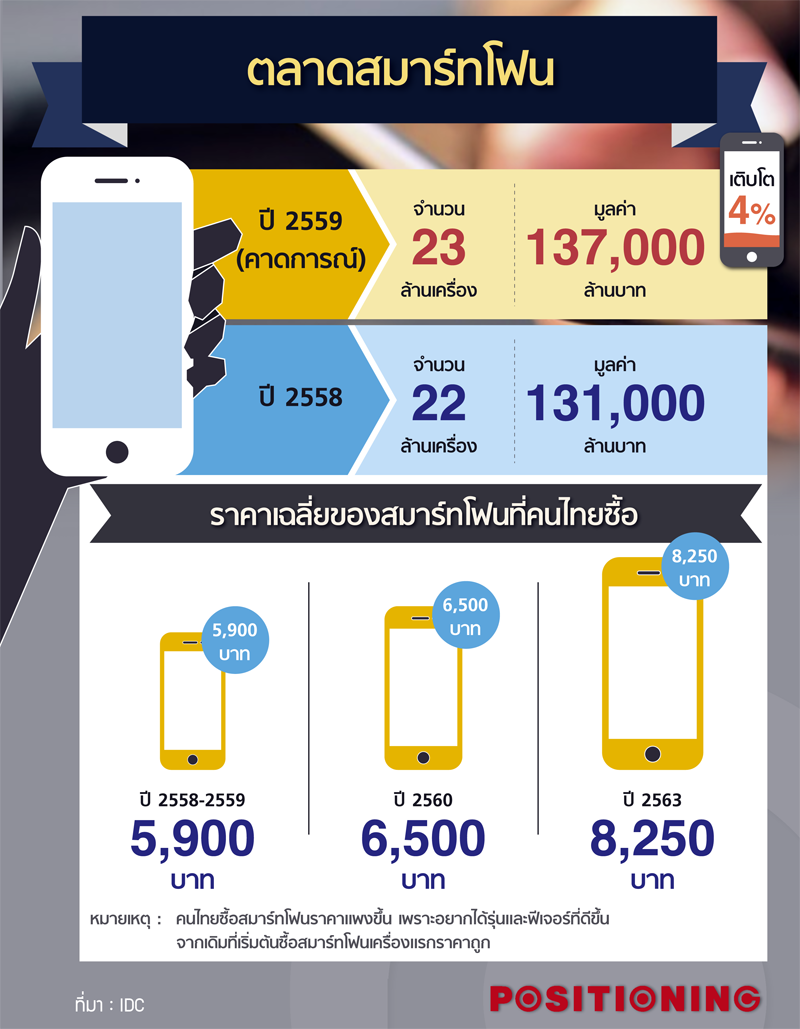 info_smartphone_new