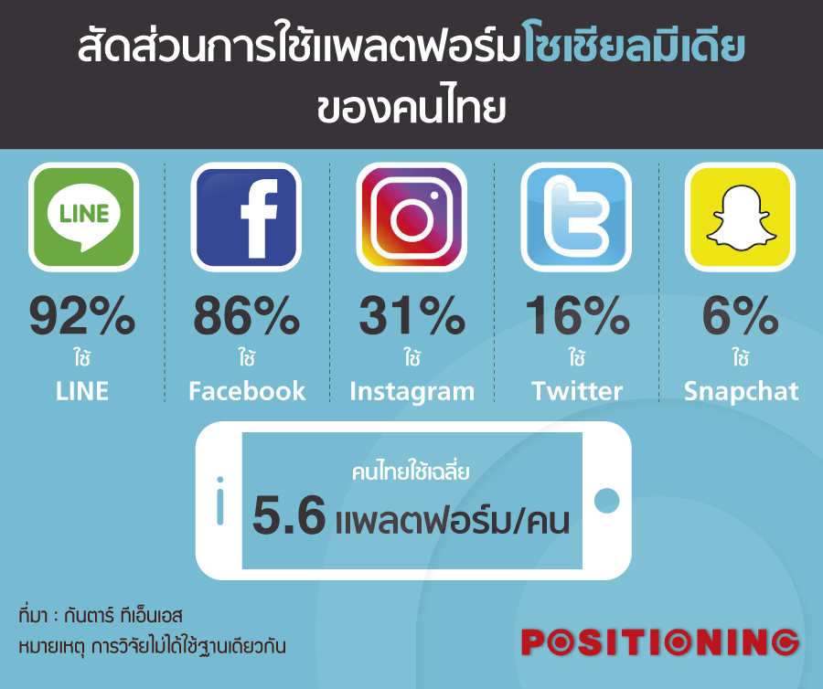 info_social