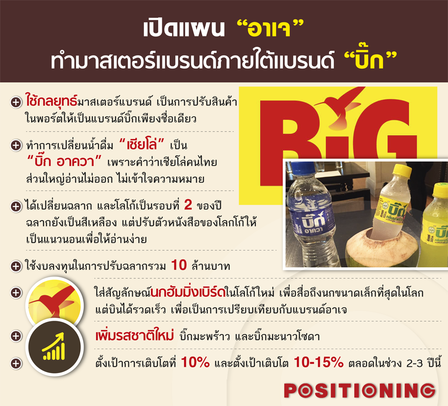 plan_big