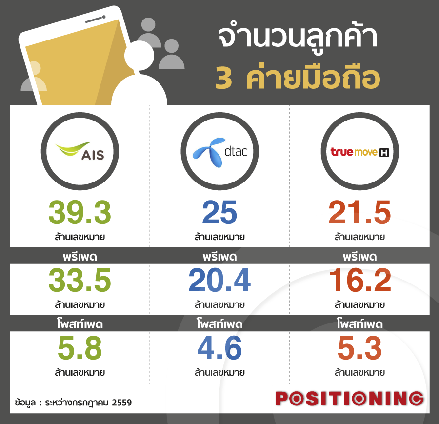 1info_ais