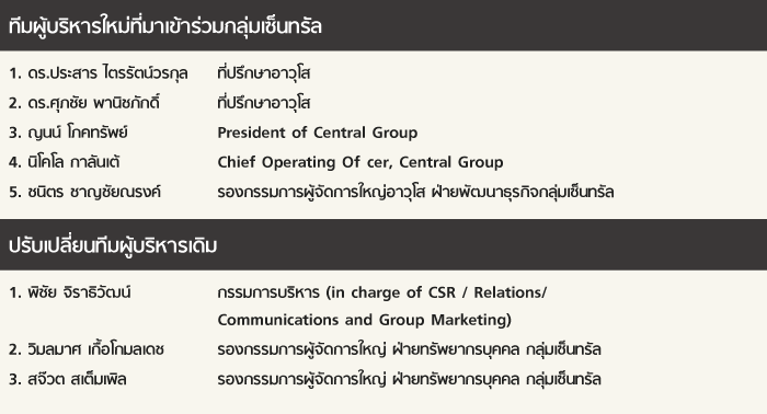 2_central
