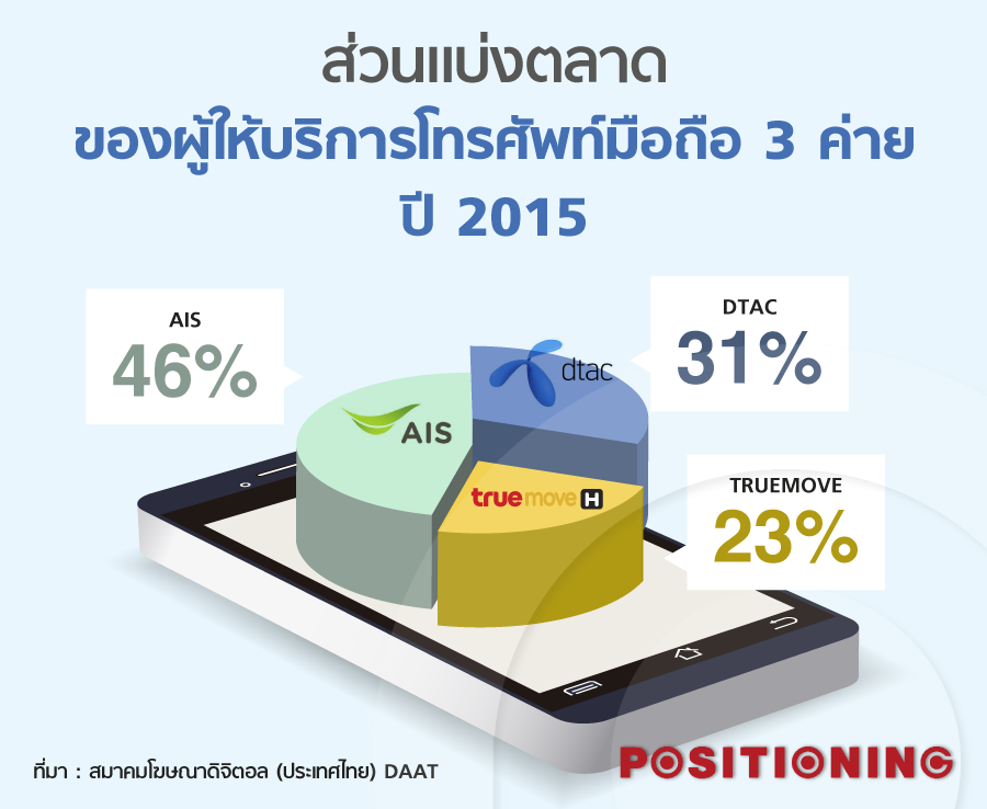 2info_ais