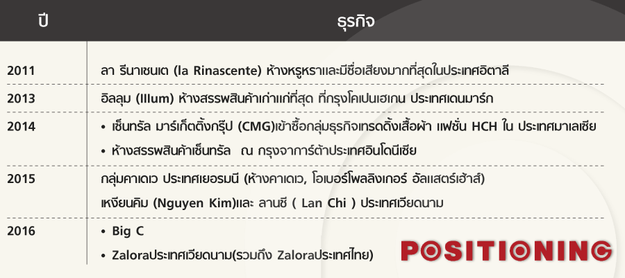 7_central