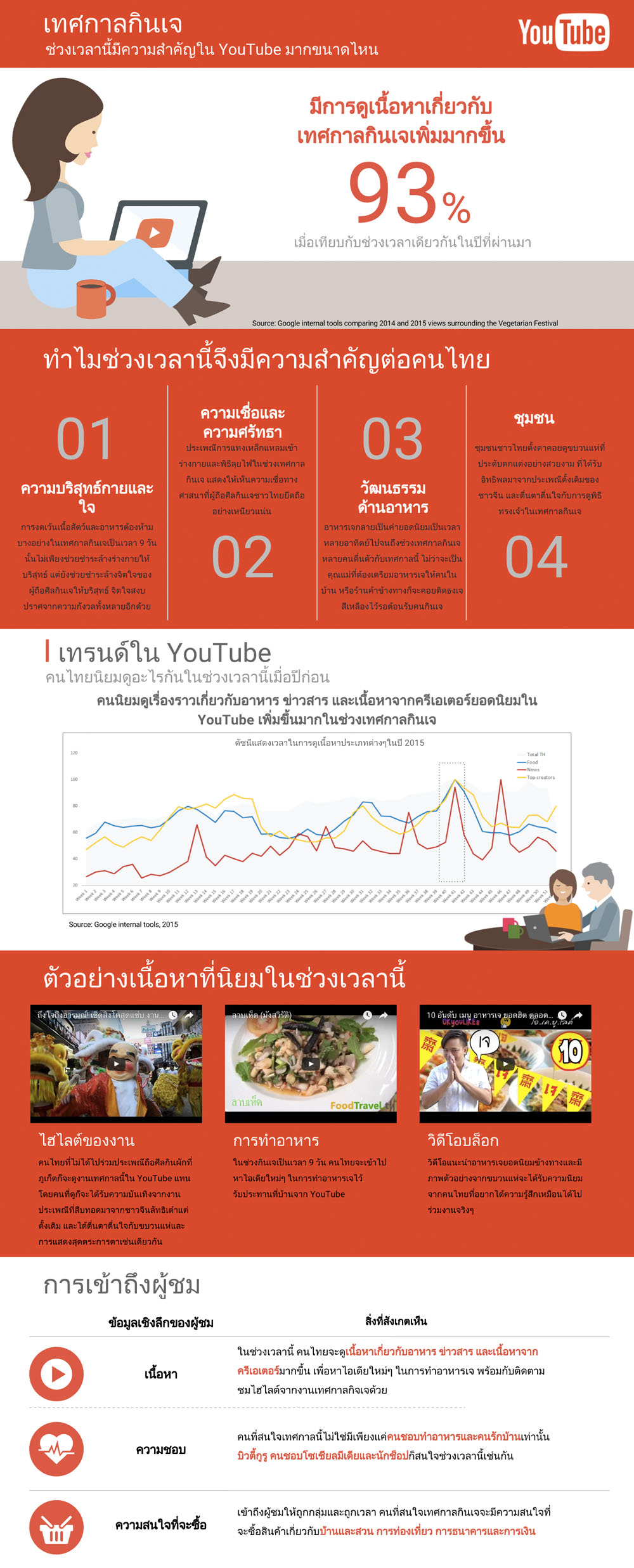 j-infographic