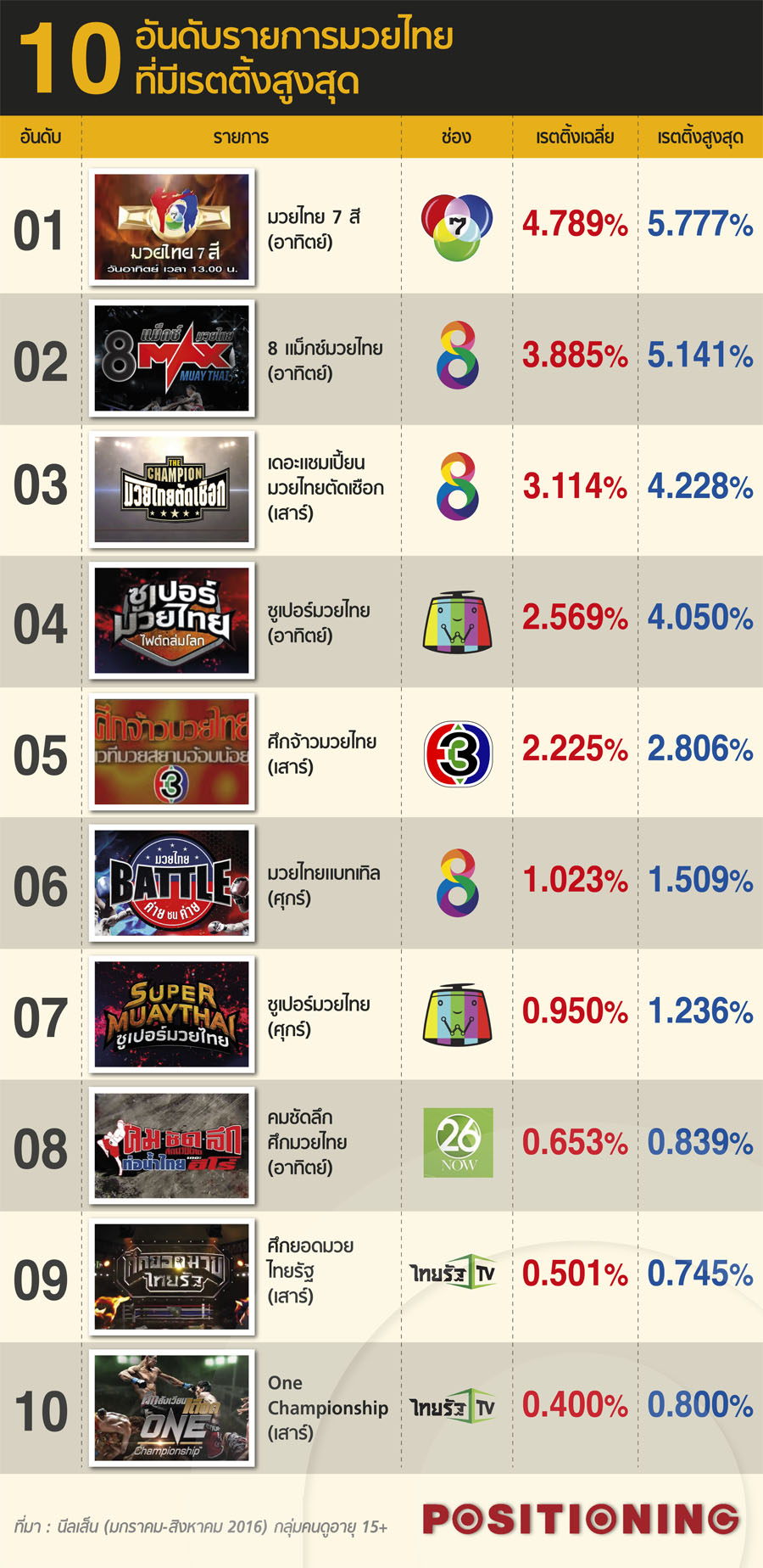 info1_boxing