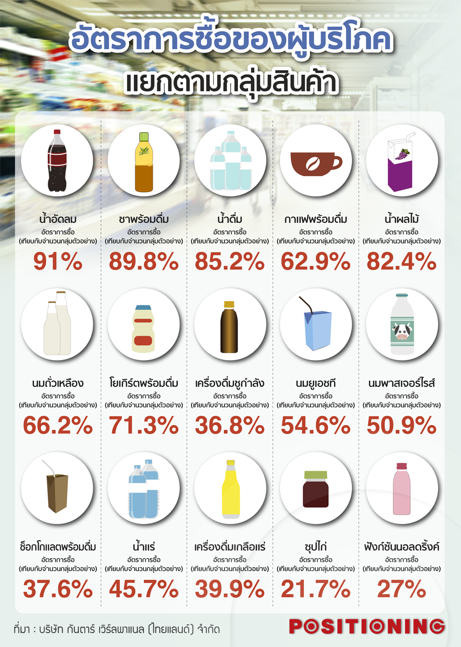 info2_fmcg_new