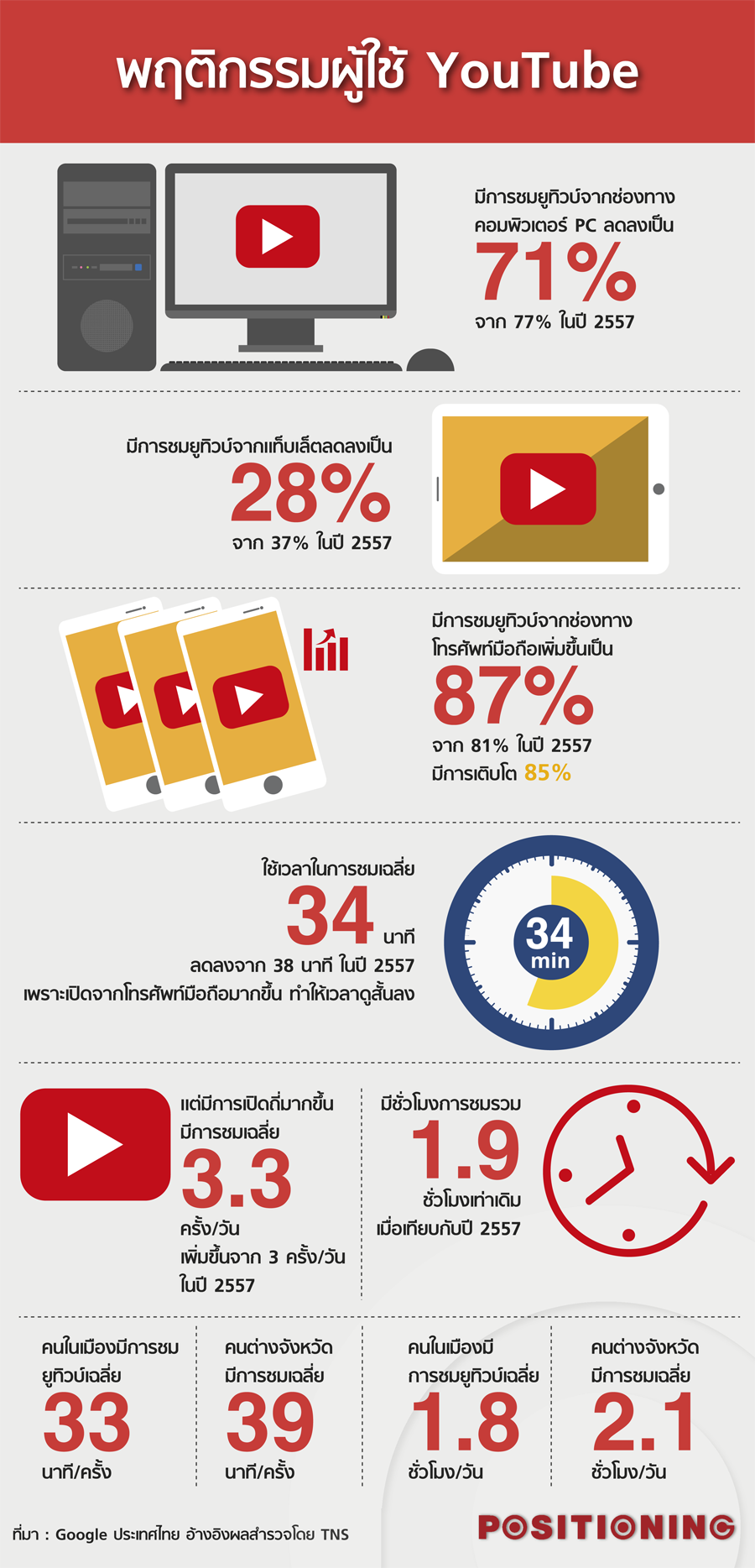 info2_youtube_new