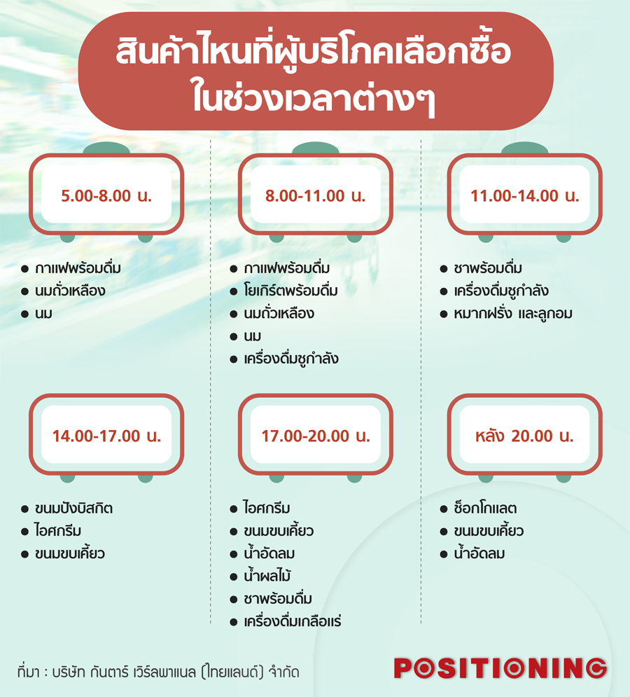 info3_fmcg_new