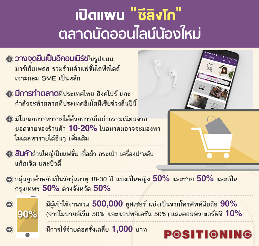 info_zilingonew