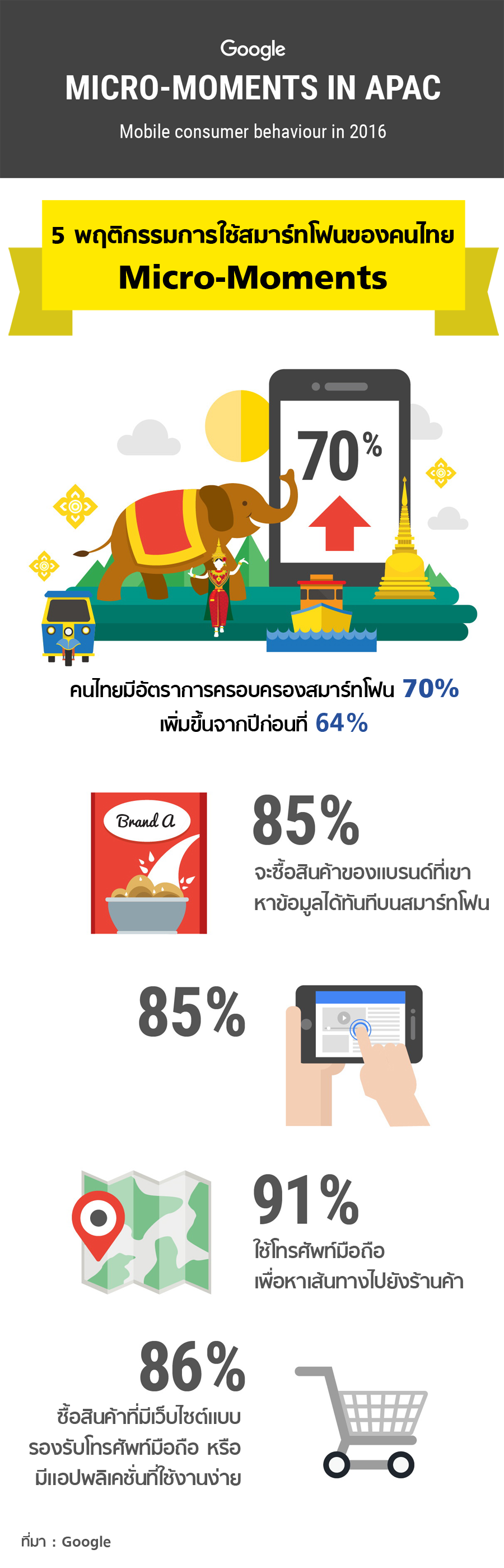 info_smartphone