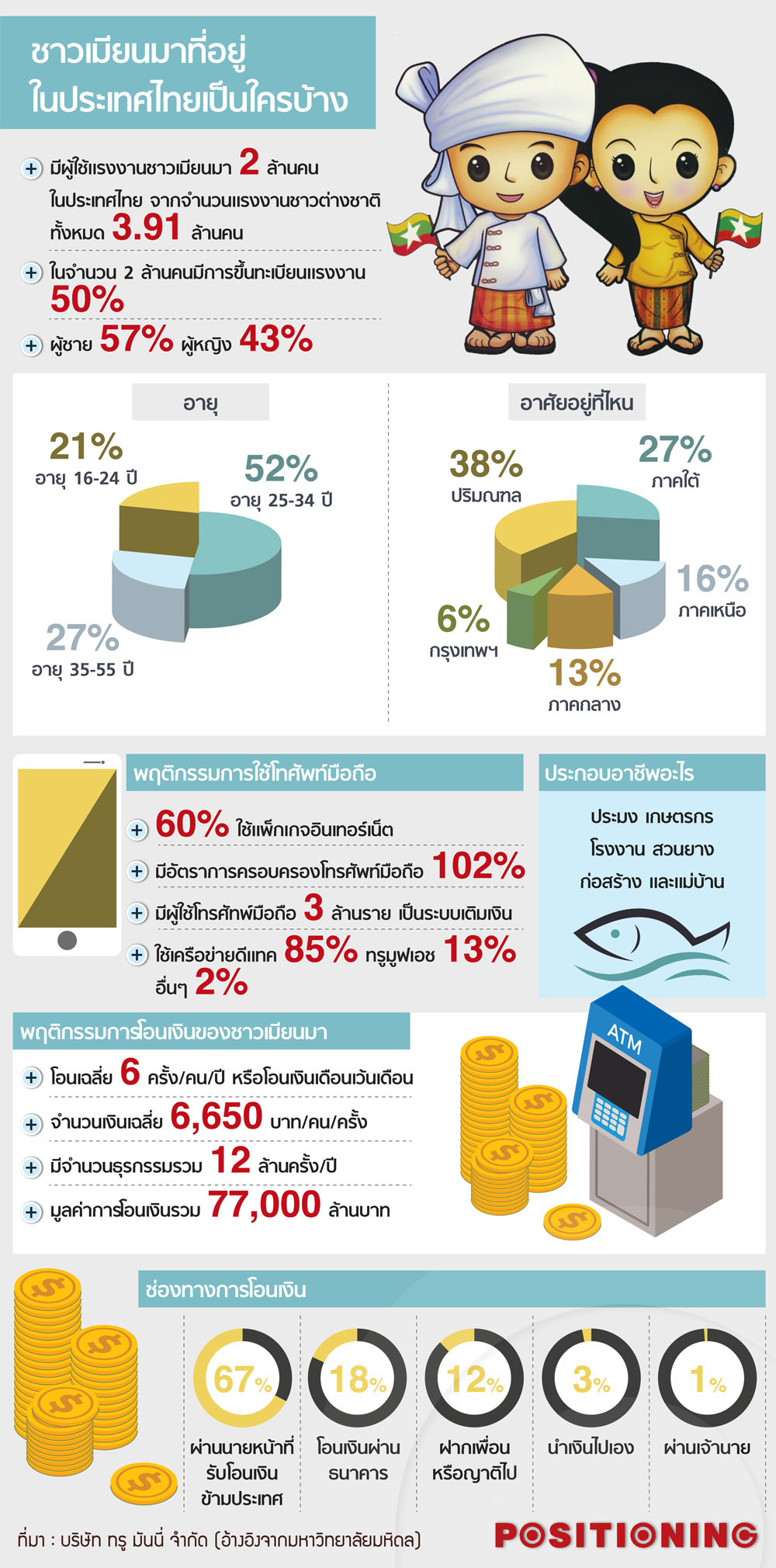 info_truenew