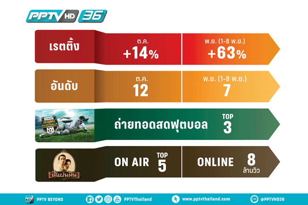 02-pptvnew