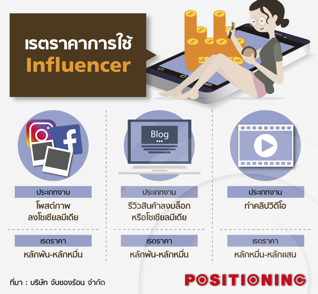 info_2_influencer