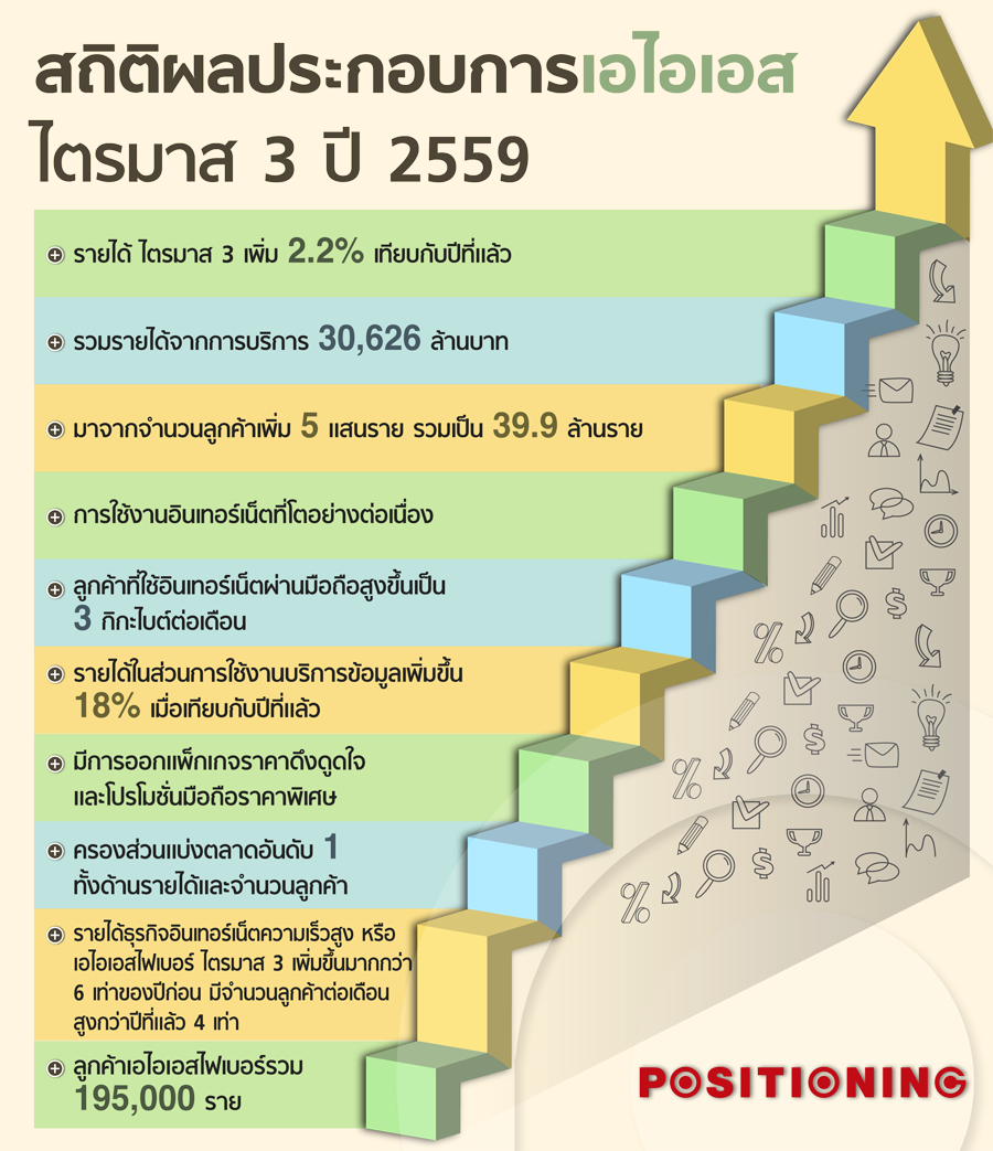 info_ais