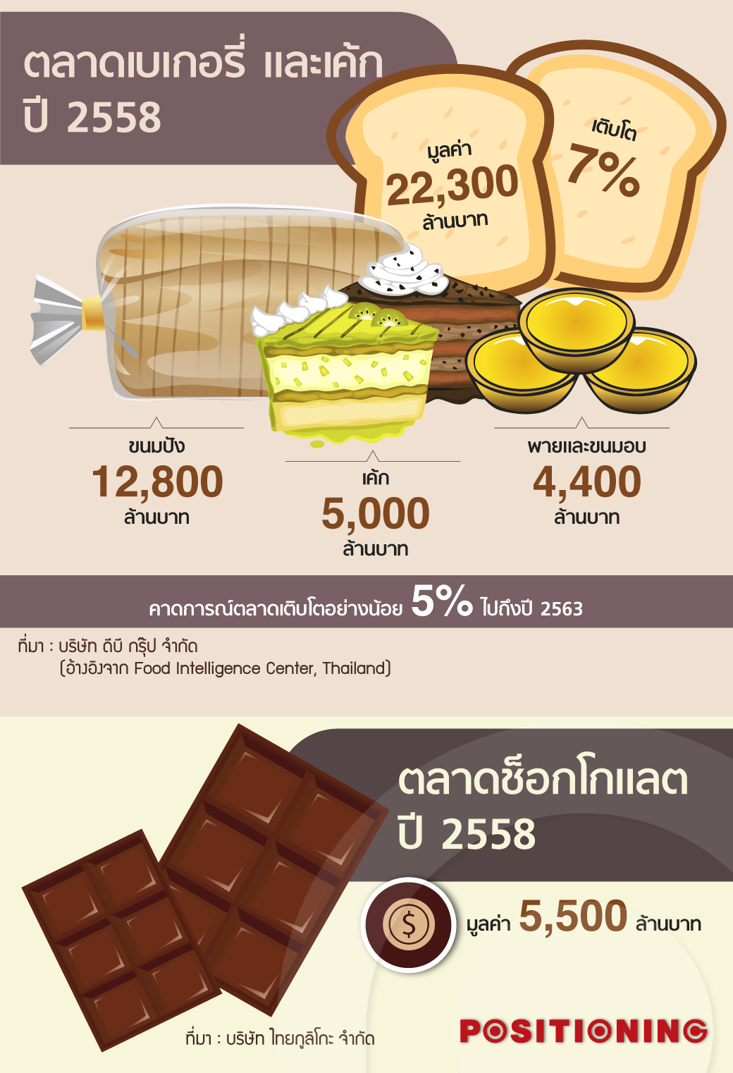 info_bakery