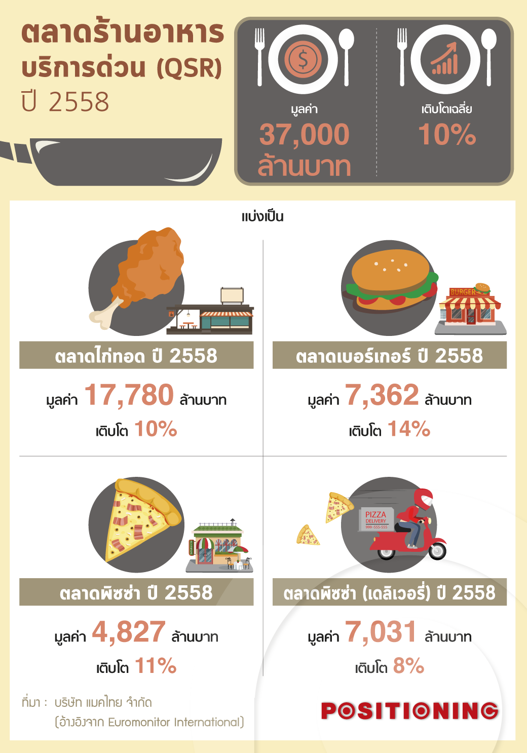 info_food