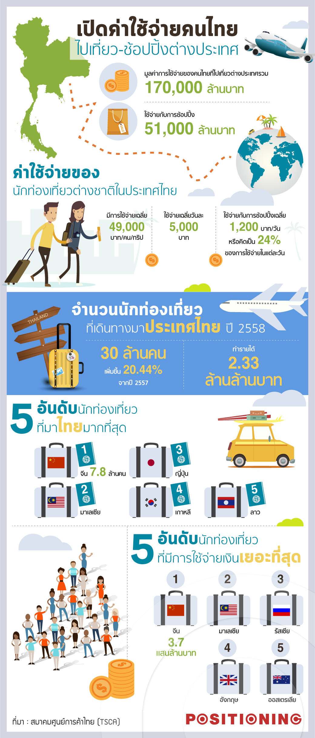 info_travel