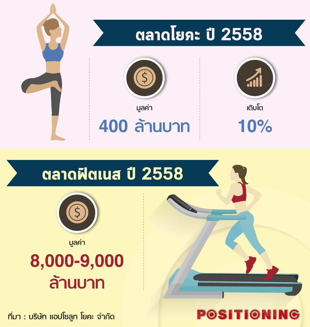 info_yoganew