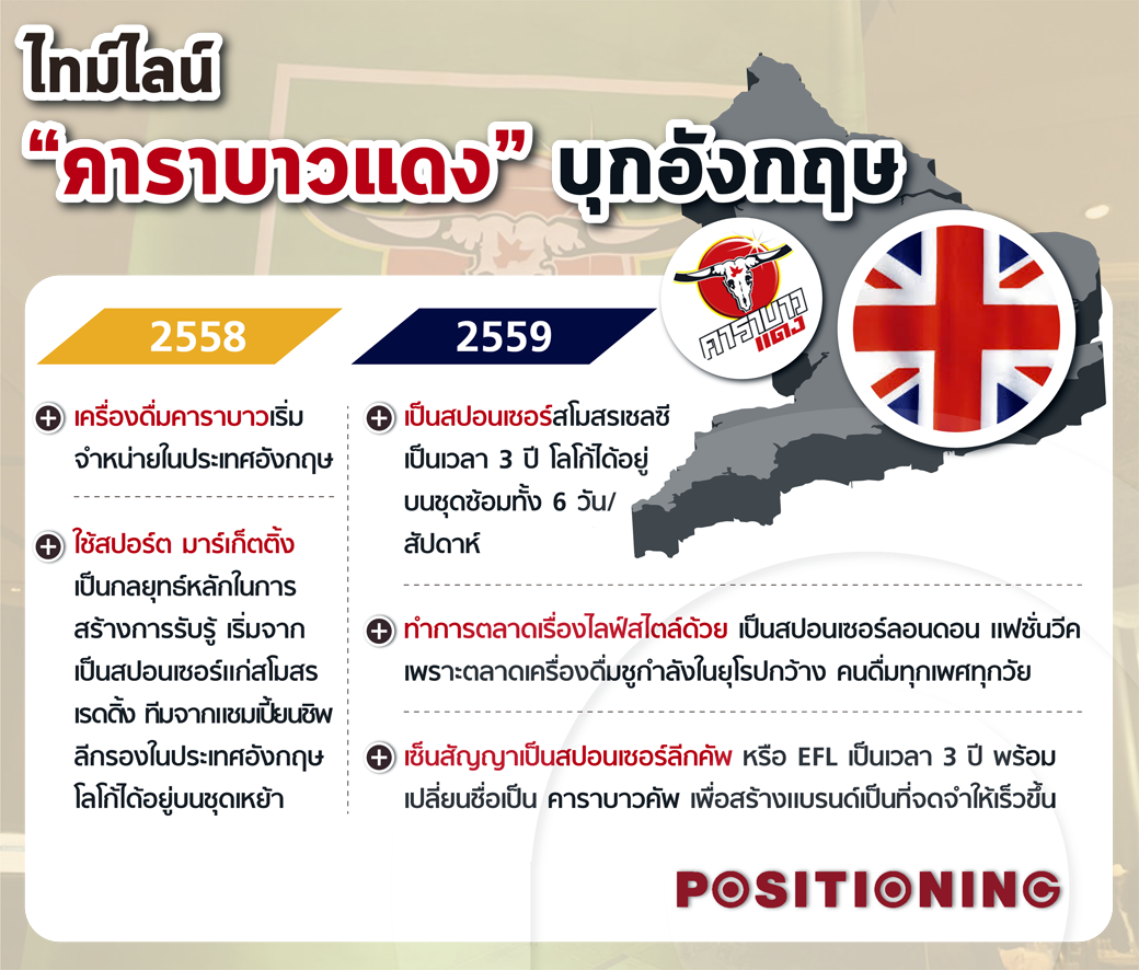 t2_carabao_new