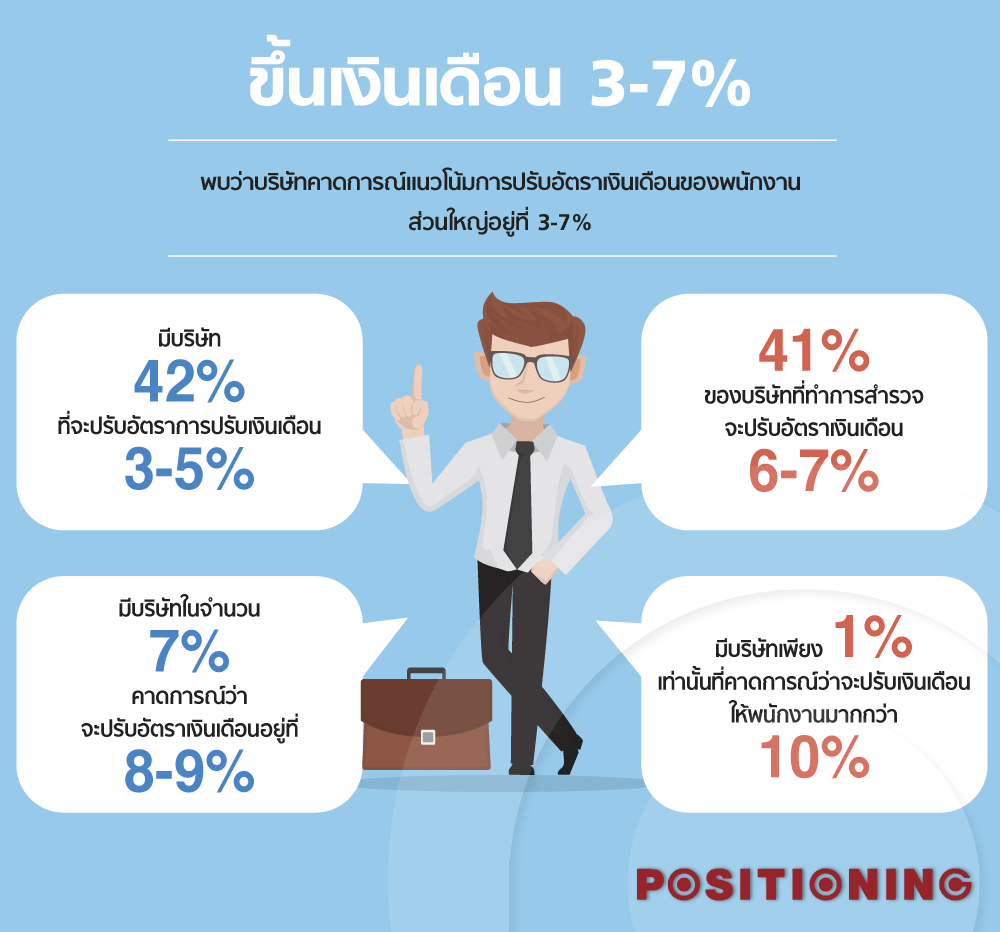 2_work