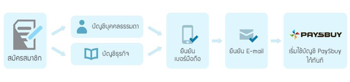 3_paysbuy