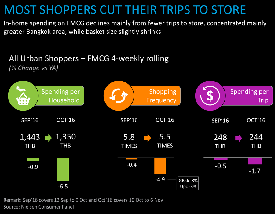 6_fmcg