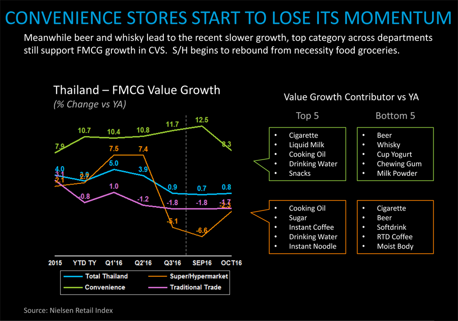 9_fmcg