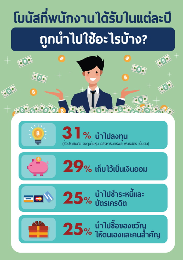 bonus-3