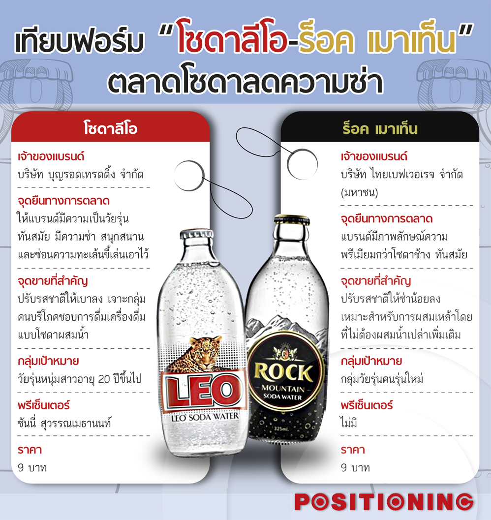 info1_soda_wa