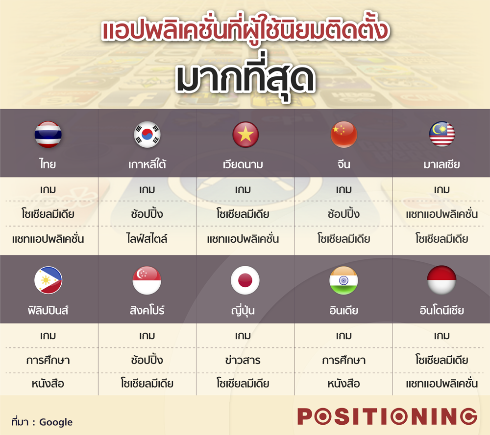 info2