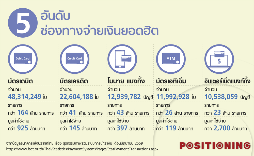 info_1_payment