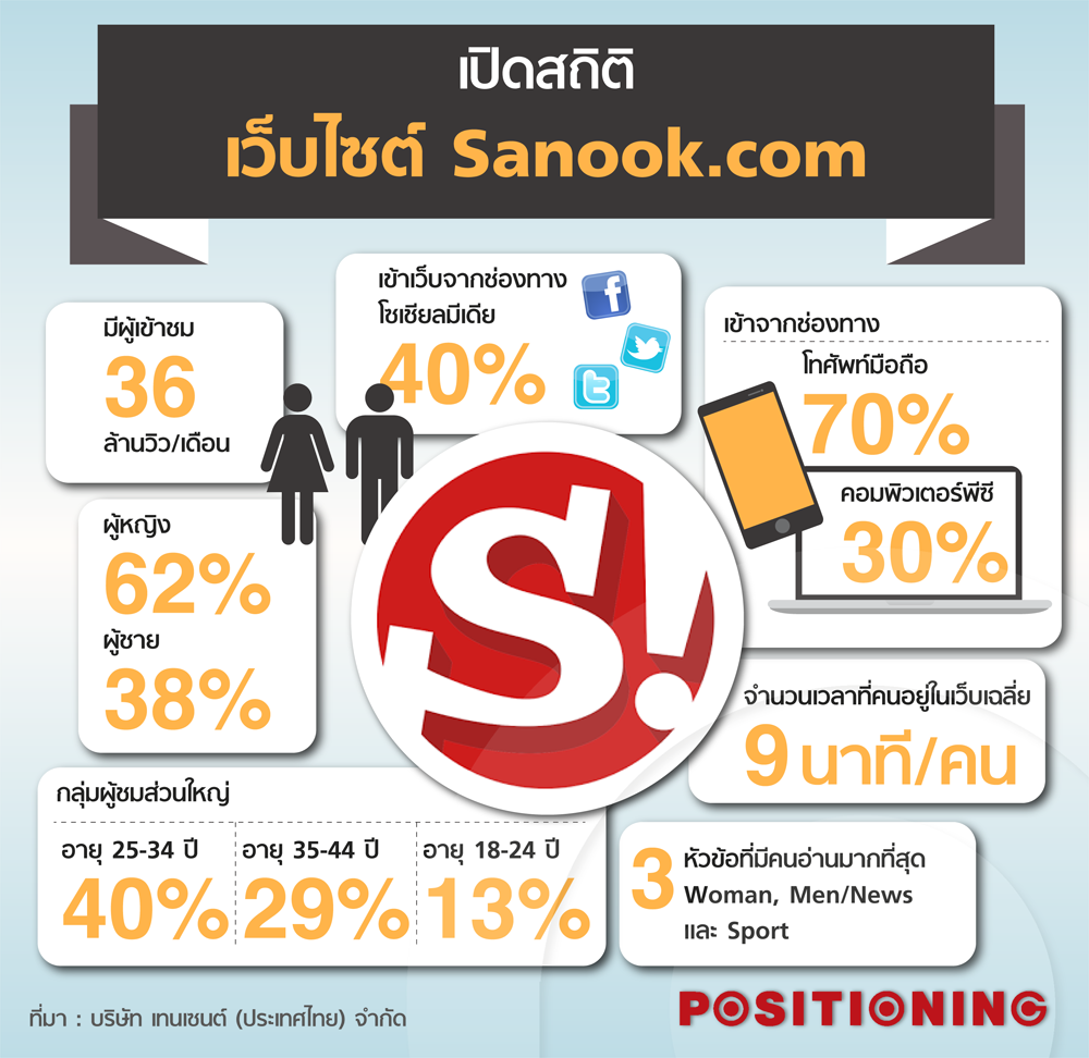 info_sanook_new